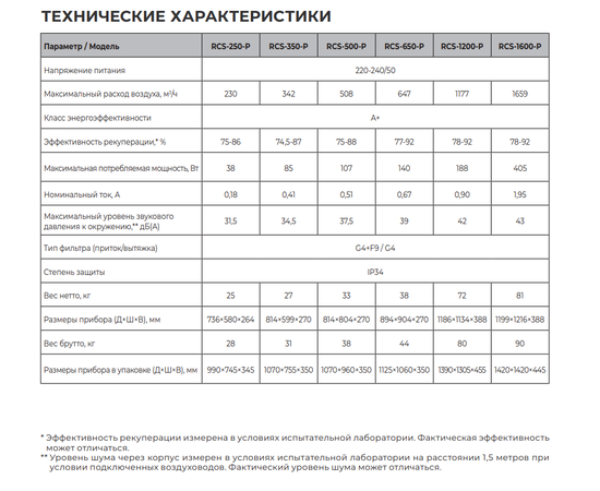 Royal Clima RCS-350-P, Производительность (м³/ч): 342, - 4