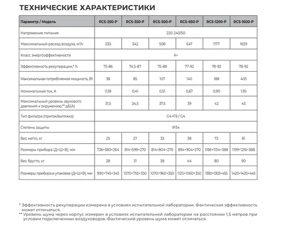Royal Clima RCS-250-P, Производительность (м³/ч): 230, - 4