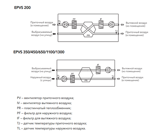 Electrolux EPVS-350, Производительность (м³/ч): 340, - 4