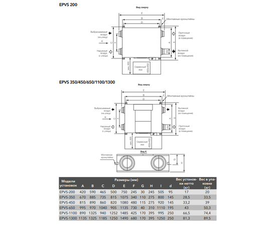 Electrolux EPVS-450, Производительность (м³/ч): 440, - 2