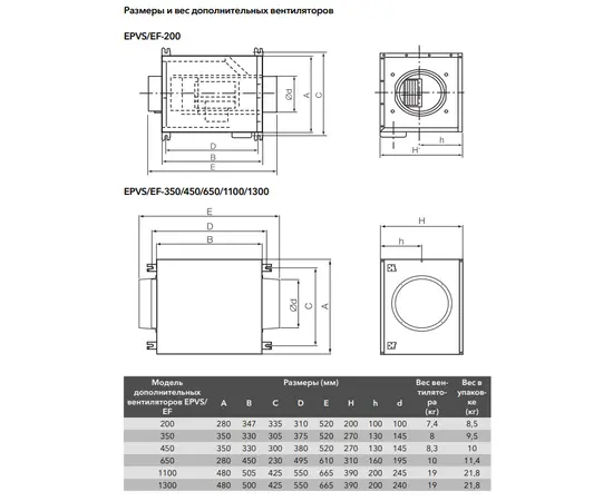 Electrolux EPVS-200, Производительность (м³/ч): 205, - 3