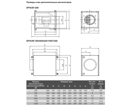 Electrolux EPVS-350, Производительность (м³/ч): 340, - 3