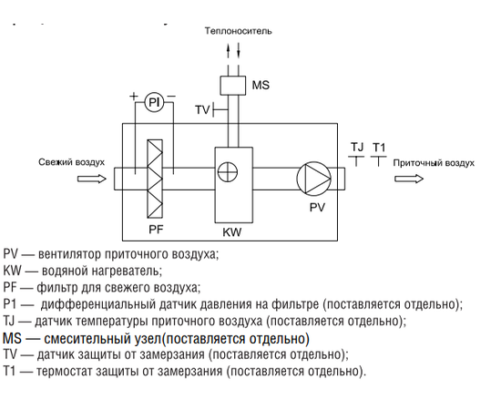 Energolux Energy W 2000 M1, Производительность (м³/ч): 1540, - 3