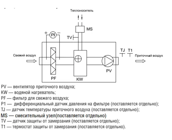 Energolux Energy W 4000 M3, Производительность (м³/ч): 3740, - 3