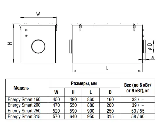 Energolux Energy Smart E 160-5,0 M1, Мощность нагревателя (кВт): 5, Производительность (м³/ч): 480, - 4
