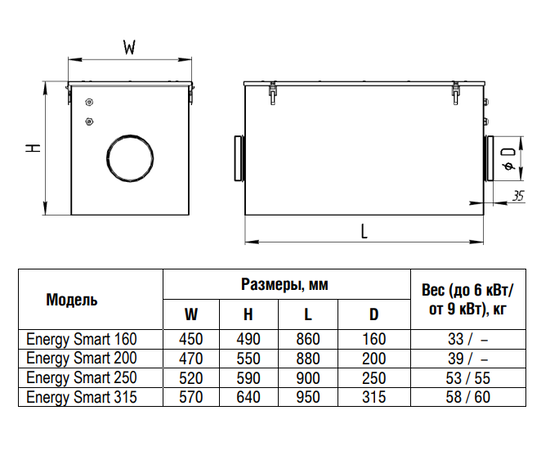 Energolux Energy Smart E 315-6,0 M1, Мощность нагревателя (кВт): 6, Производительность (м³/ч): 1350, - 4