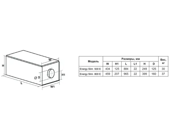 Energolux Energy Slim 500 E, Производительность (м³/ч): 414, - 5
