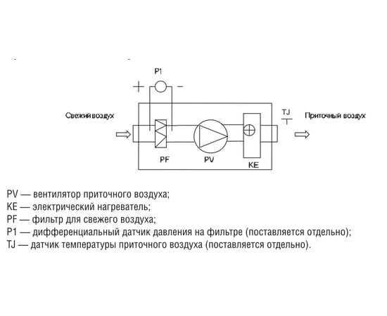 Energolux Energy E 3000-15,0 M3, Мощность нагревателя (кВт): 15, Производительность (м³/ч): 3200, - 3