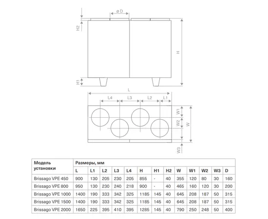 Energolux Brissago VPE 450-L, Производительность (м³/ч): 410, Сторона обслуживания вариация: L (левая), - 3