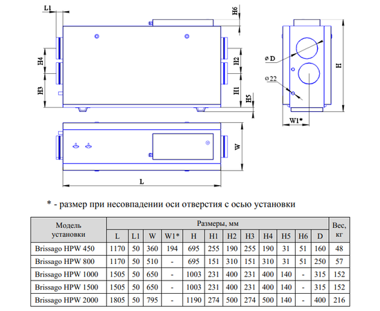 Energolux Brissago HPW 1500, Производительность (м³/ч): 1500, - 6