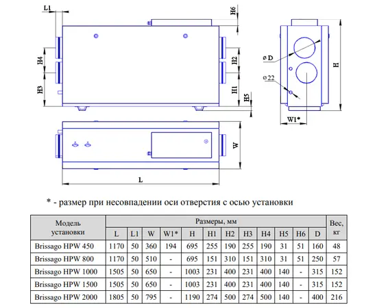 Energolux Brissago HPW 2000, Производительность (м³/ч): 2060, - 6