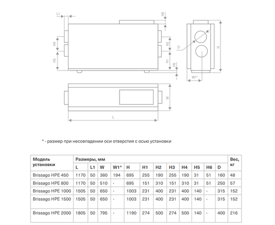 Energolux Brissago HPE 450, Производительность (м³/ч): 510, - 3