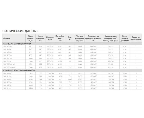 Nevatom VKK 200m, Диаметр: 200 мм, Материал корпуса: Металлический, - 4 Nevatom VKK 200m, Диаметр: 200 мм, Материал корпуса: Металлический, - 4