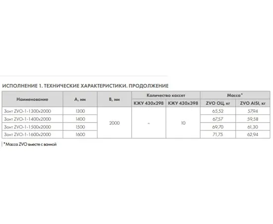Островной вытяжной зонт ZVO-1-1400х1400-400, Материал: Оцинкованная сталь, Жироулавливающий фильтр: Есть, - 7
