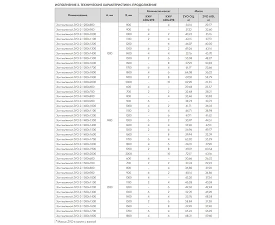 Островной вытяжной зонт ZVO-2-1200х1000-400, Материал: Оцинкованная сталь, Жироулавливающий фильтр: Есть, - 4