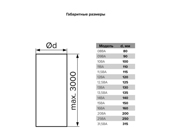 Канал алюминиевый гофрированный ERA 31,5ВА, Диаметр: 315 мм, Длина (мм): 3000, - 4