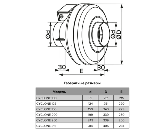 ERA Cyclone 125, Диаметр: 125 мм, Материал корпуса: Пластиковый, - 3