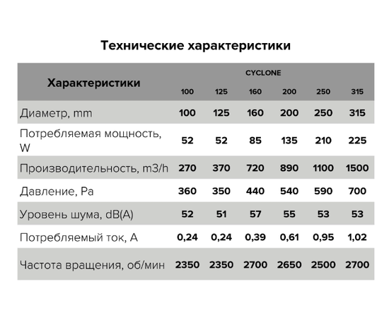 ERA Cyclone 125, Диаметр: 125 мм, Материал корпуса: Пластиковый, - 4