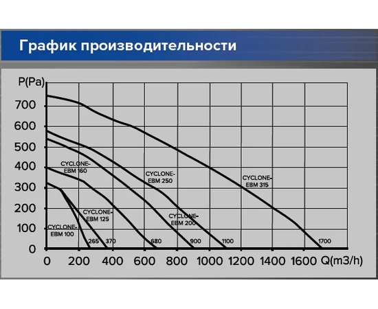 ERA Cyclone 125, Диаметр: 125 мм, Материал корпуса: Пластиковый, - 5