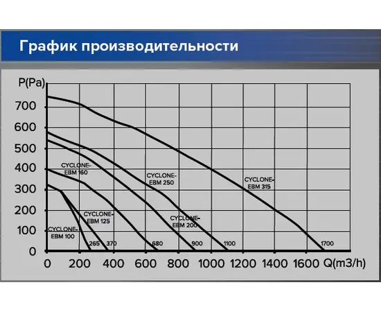 ERA Cyclone 250, Диаметр: 250 мм, Материал корпуса: Пластиковый, - 5