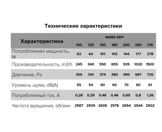 ERA Mars GDF 150, Диаметр: 150 мм, Материал корпуса: Металлический, - 7