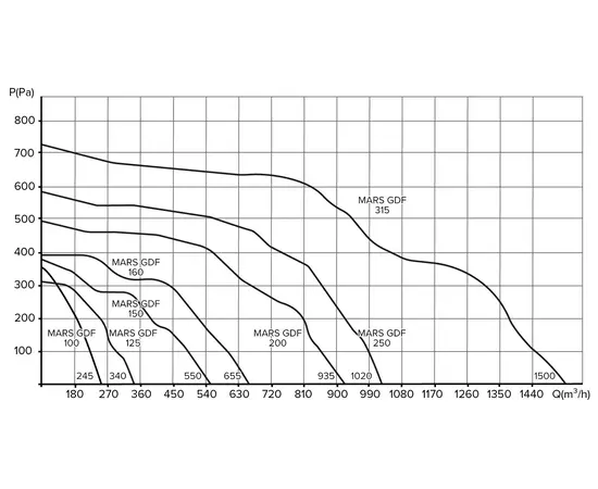 ERA Mars GDF 200, Диаметр: 200 мм, Материал корпуса: Металлический, - 10