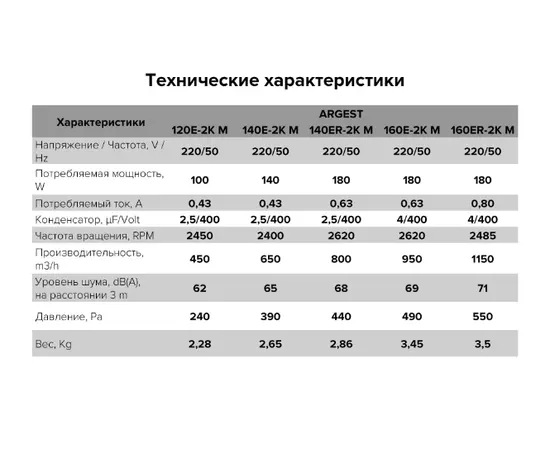 ERA Argest 140ER 2K M, Производительность (м³/ч): 800, - 3