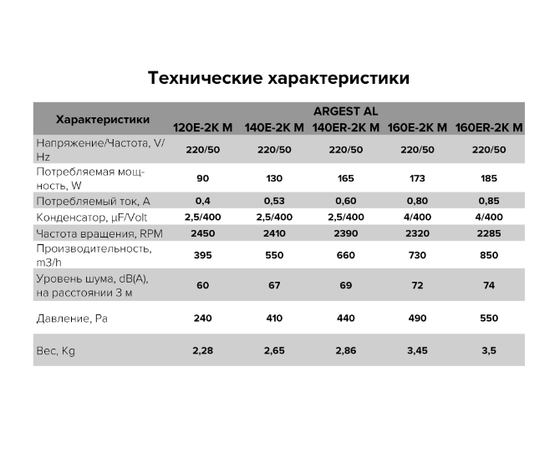 ERA Argest AL 120E 2K M, Производительность (м³/ч): 395, - 8