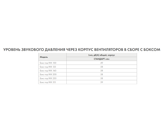 Бокс под VKK-100, Диаметр: 100 мм, - 6