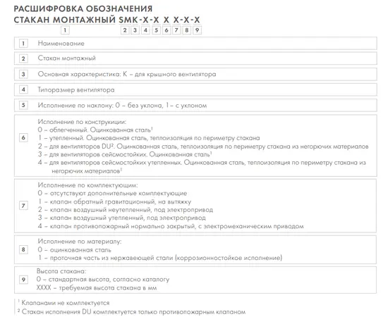 Стакан монтажный SMK-080-024-0-0, Типоразмер: 80, Исполнение по конструкции: Для вентиляторов DU, Исполнение по комплектующим: Клапан нормально закрытый противопожарный, с приводом, Шумо/теплоизоляция корпуса: Есть, - 2