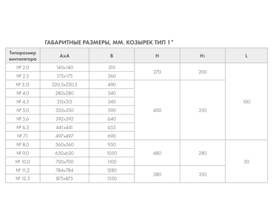 Козырек защитный для ВР-2,5-Тип1-оц., Типоразмер дм (мм): 2,5 (250), - 4