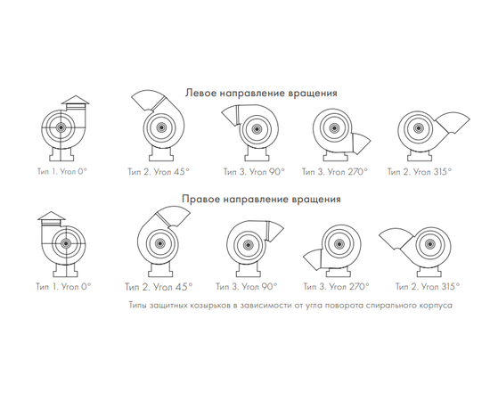 Козырек защитный для ВР-2,0-Тип1-оц., Типоразмер дм (мм): 2,0 (200), - 3