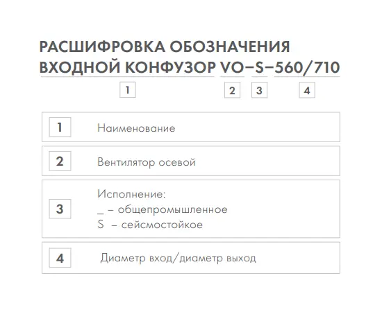Входной конфузор VO-900/1120, Диаметр (мм) : 900/1120, - 4