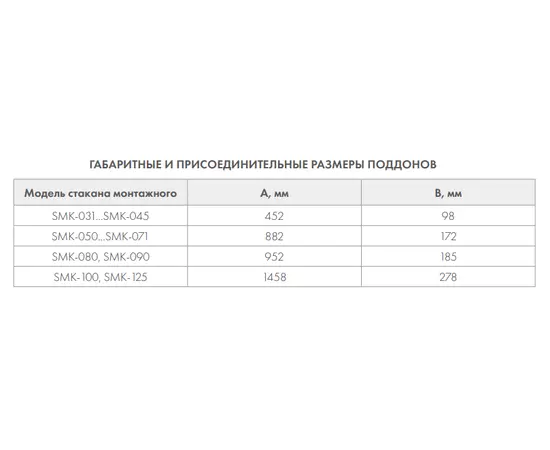 Поддон для SMK-071, Типоразмер: 71, - 5