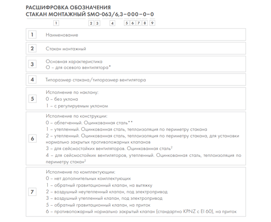 Стакан монтажный SMO-063/5,0-013-0-0, Типоразмер: 63, Исполнение по конструкции: Утепленный, Исполнение по комплектующим: Клапан воздушный утепленный, под привод, Назначение: Вытяжка, Шумо/теплоизоляция корпуса: Есть, - 2