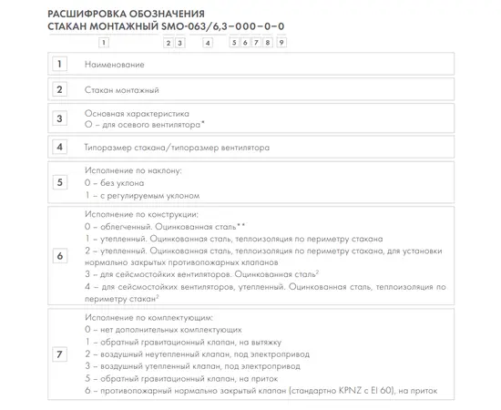 Стакан монтажный SMO-071/7,1-026-0-0, Типоразмер: 71, Исполнение по конструкции: Утепленный для клапанов, Исполнение по комплектующим: Клапан нормально закрытый противопожарный, Назначение: Приток, Шумо/теплоизоляция корпуса: Есть, - 2