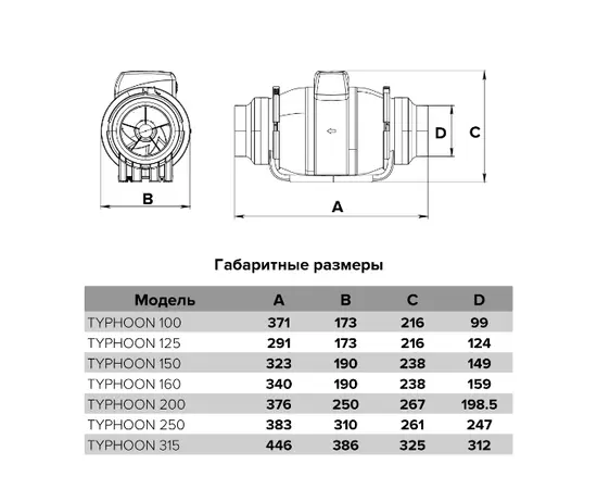 ERA Typhoon 200 2SP, Диаметр: 200 мм, Таймер: Нет, - 8