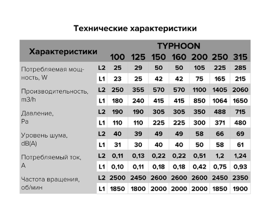 ERA Typhoon 160 2SP, Диаметр: 160 мм, - 8