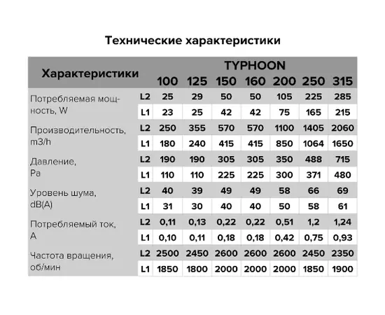 ERA Typhoon 315 2SP, Диаметр: 315 мм, Таймер: Нет, - 5