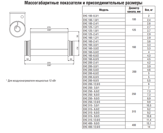 Shuft EHC 160-2.4/1, Диаметр: 160 мм, Мощность: 2,4 кВт, Число фаз: 1, - 3