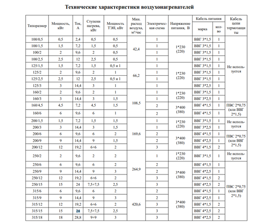 Nevatom NEK 315/9, Диаметр: 315 мм, Мощность: 9 кВт, - 5