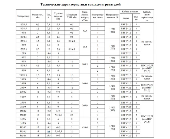 Nevatom NEK 315/9, Диаметр: 315 мм, Мощность: 9 кВт, - 5