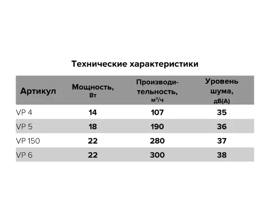 Auramax VP 150, Диаметр: 150 мм, - 6