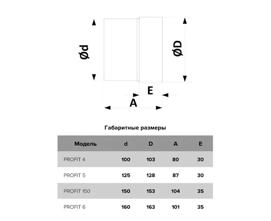 ERA Profit 150 BB, Установка: Вертикальная, Диаметр: 150 мм, Напряжение: 220 В, - 5 ERA Profit 150 BB, Установка: Вертикальная, Диаметр: 150 мм, Напряжение: 220 В, - 5