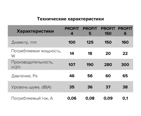 ERA Profit 6, Установка: Горизонтальная, Диаметр: 160 мм, Напряжение: 220 В, - 6