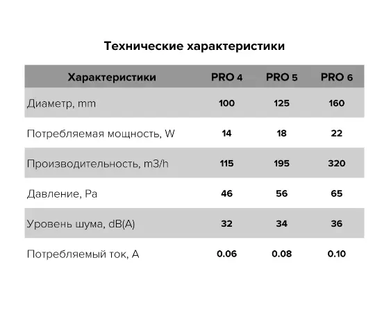 Diciti Pro 4, Диаметр: 100 мм, - 6 Diciti Pro 4, Диаметр: 100 мм, - 6