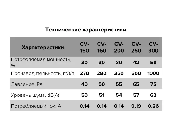 ERA CV 200, Диаметр: 200 мм, - 6