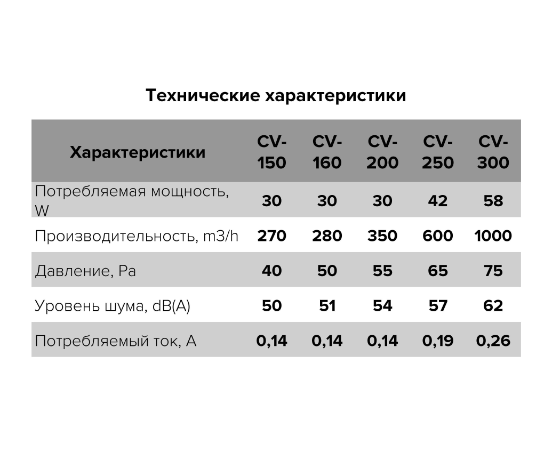 ERA CV 250, Диаметр: 250 мм, - 6