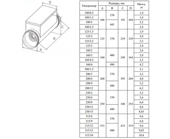 Nevatom NEK 125/2, Диаметр: 125 мм, Мощность: 2 кВт, - 4