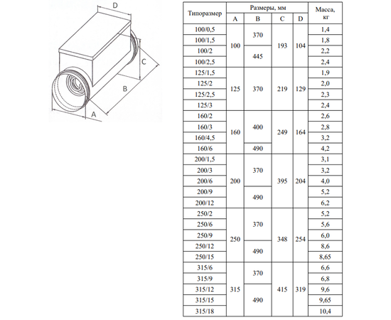 Nevatom NEK 250/9, Диаметр: 250 мм, Мощность: 9 кВт, - 4